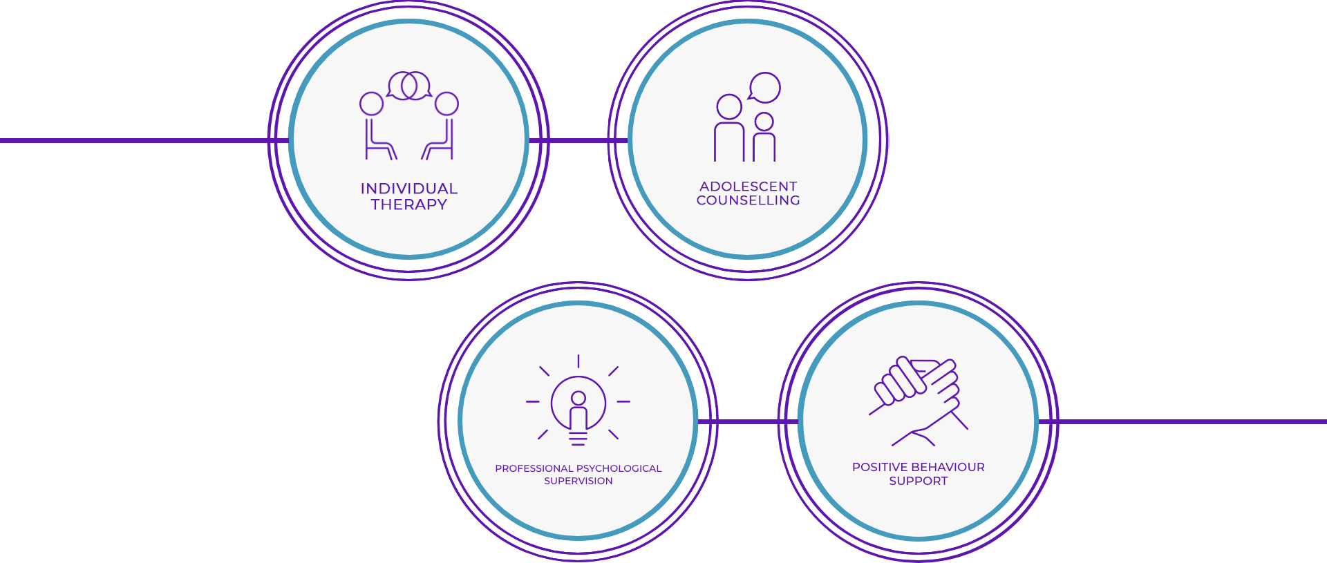 Individual Therapy, Adolescent Counselling, Professional Psychological Supervision,  and Positive Behaviour Support